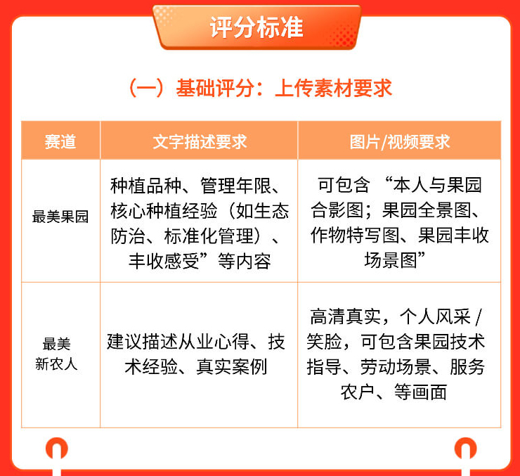 http://st-static1.siwangcq.com/forums/2025/11/03/17621647437005.png