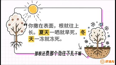 第5节：【硬核实操】挖沟的学问：不同土质的&ldquo;深浅保卫战&rdquo;，课程：《柑橘底肥&ldquo;翻身账&rdquo;：从改土到高产的实战全书》