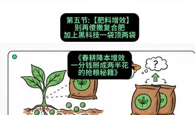 第五节：【肥料增效】别再傻撒复合肥，加上&ldquo;黑科技&rdquo;一袋顶两袋
